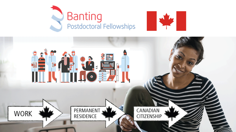The Banting Postdoctoral Fellowships by Government of Canada